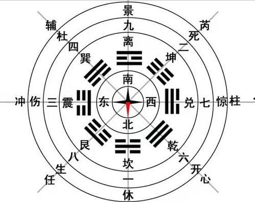 八卦八门对应卦名,揭秘古代智慧与卦象奥秘